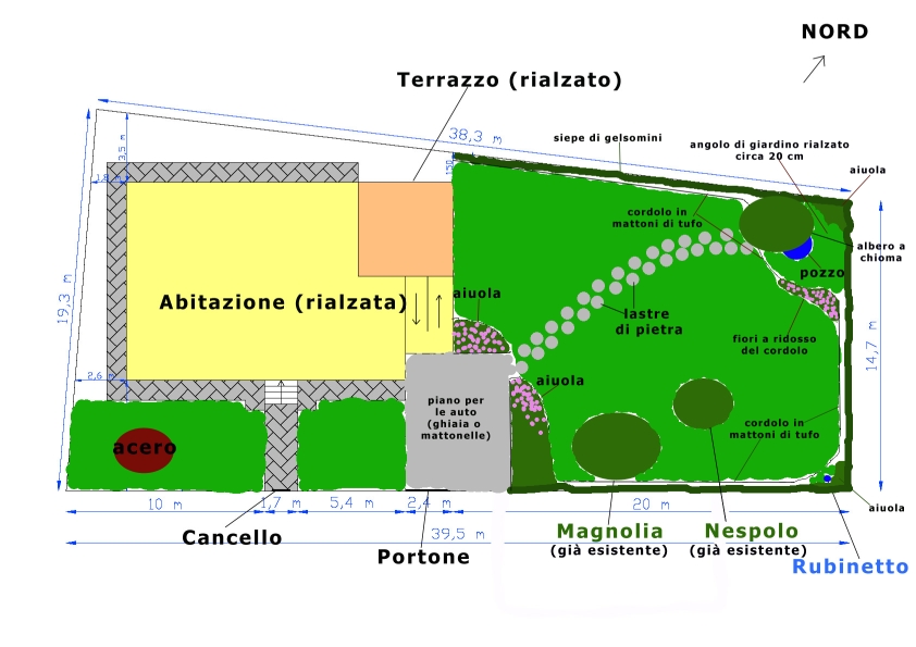progetto giardino