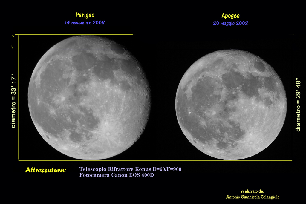 Foto confronto Apogeo e Perigeo