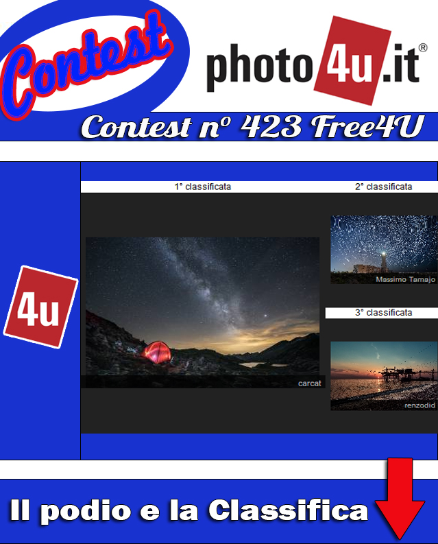 Free4U Contest 423 Podio e Classifica