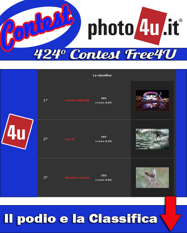 Contest n� 424 Free4U - Podio e Classifica