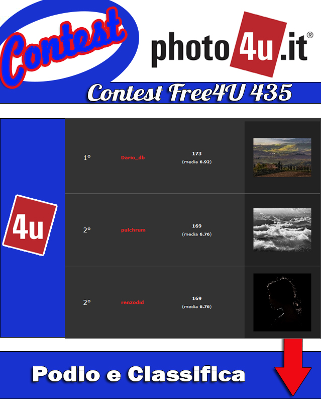 Contest Free4U 435 - Podio e Classifica