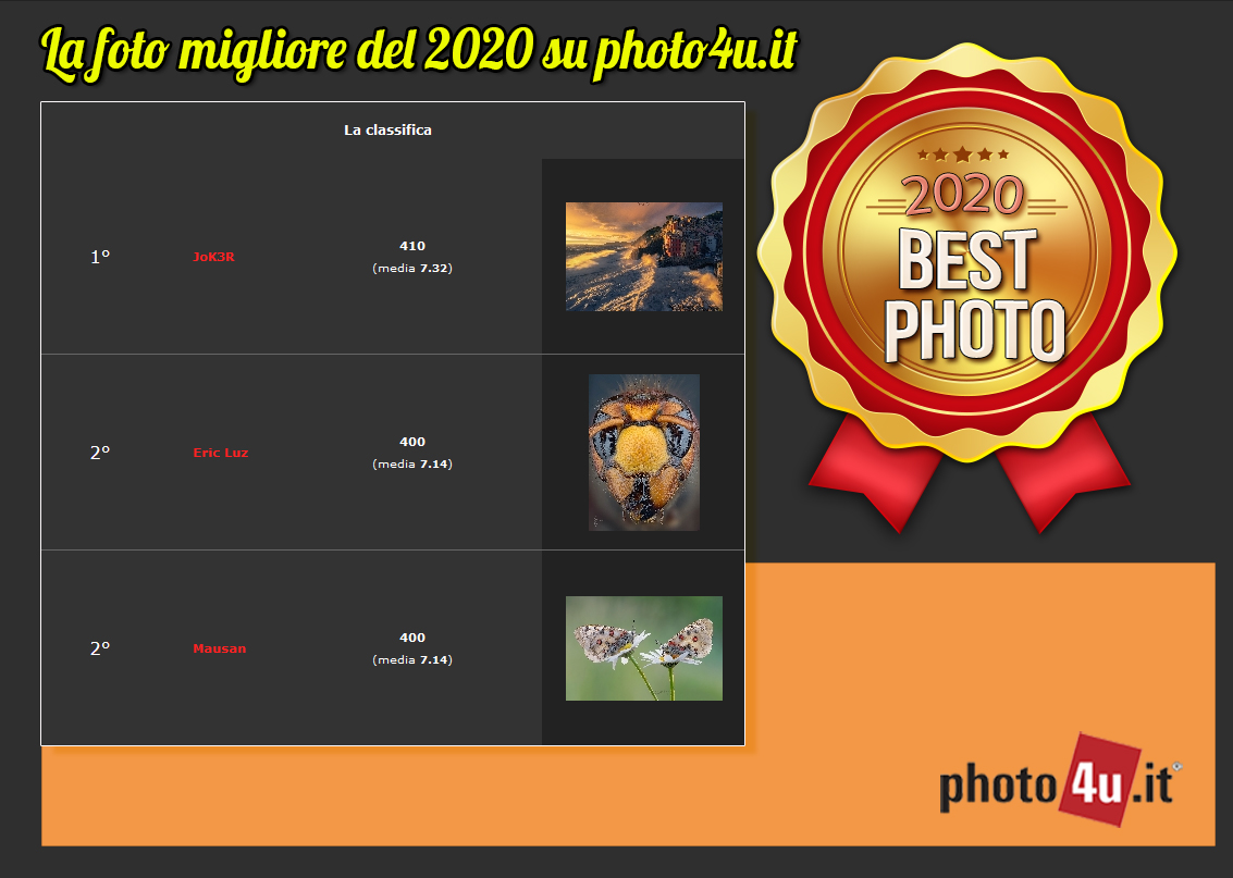 1015� Contest: La nostra foto migliore del 2020