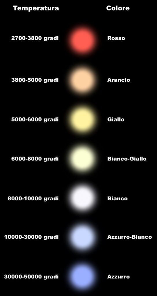 Colori delle stelle.jpg
