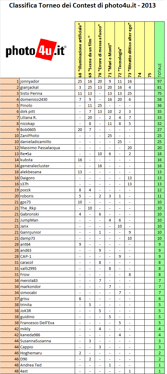Contest_2013_till_73.png