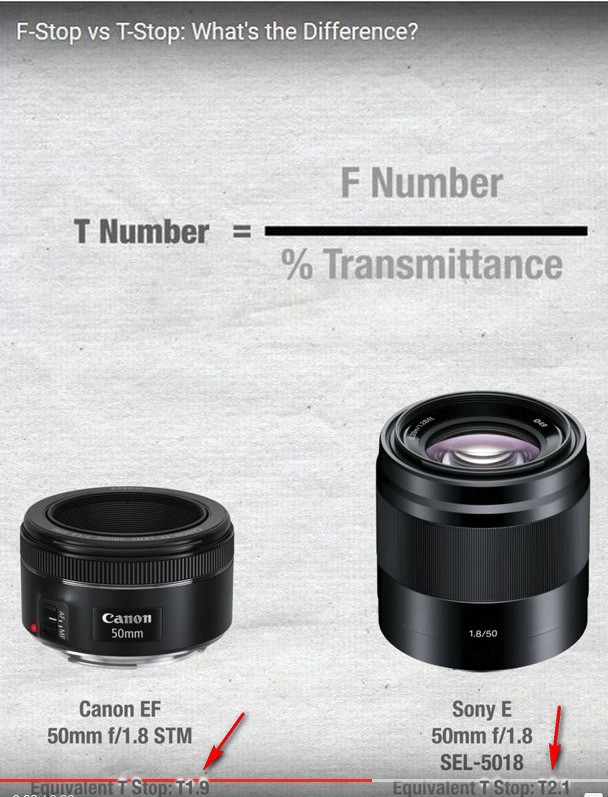 F number - T number.jpg