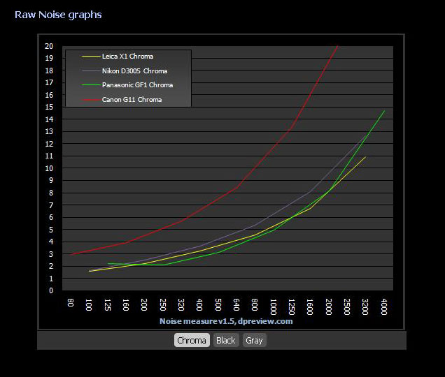 G11-raw-noise-compare.jpg