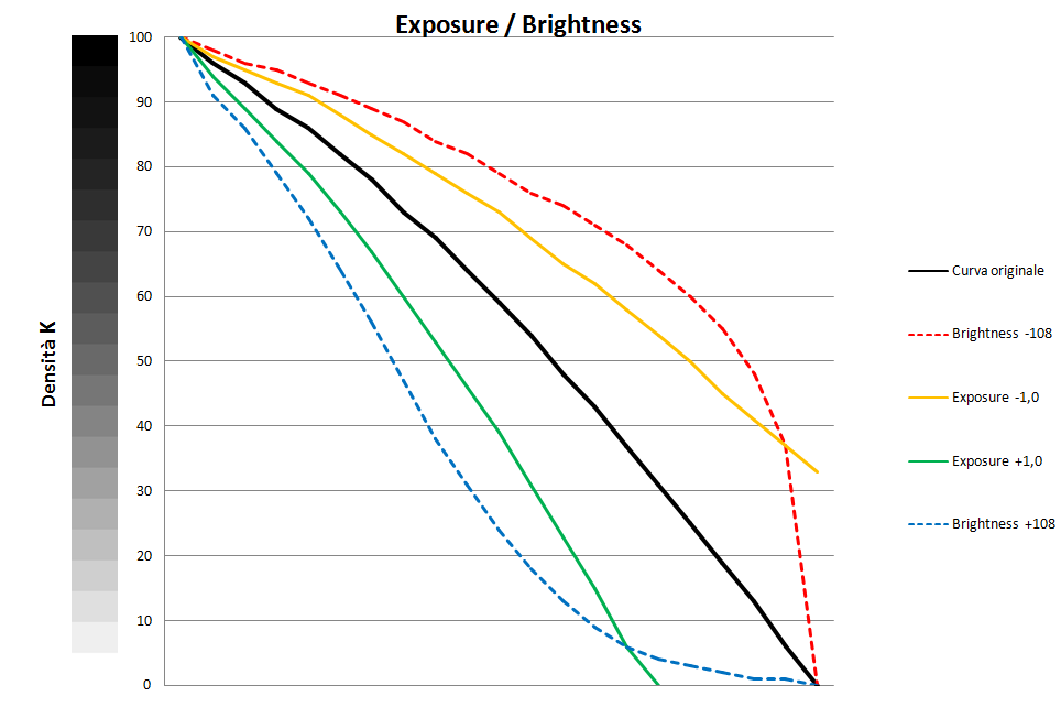 Grafico Exposure.PNG