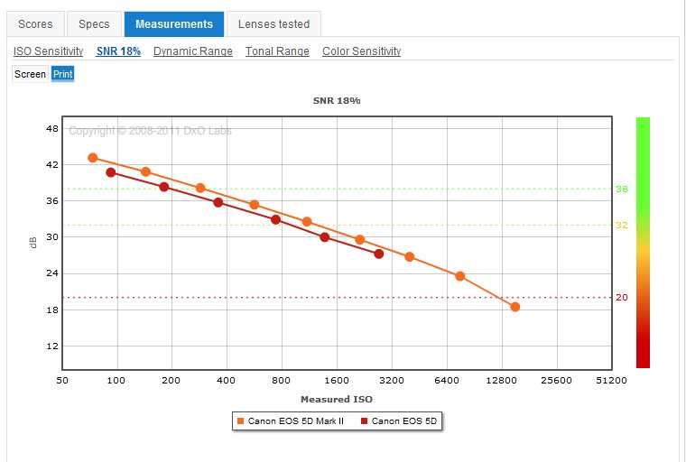 Rumore D5mk1 - D5mk2.jpg
