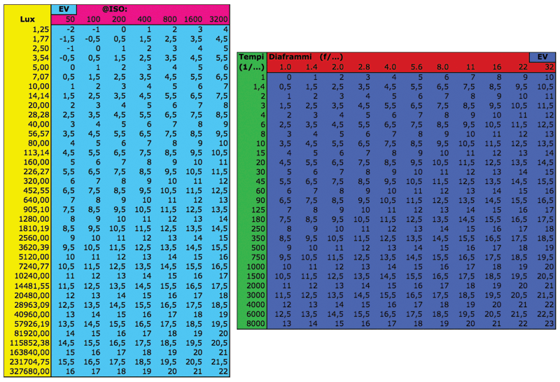 tabella luxmetro.gif